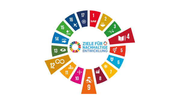 SDG-Rad mit hervorgehobenen Nachhaltigkeitszielen, die im Angebot behandelt werden: